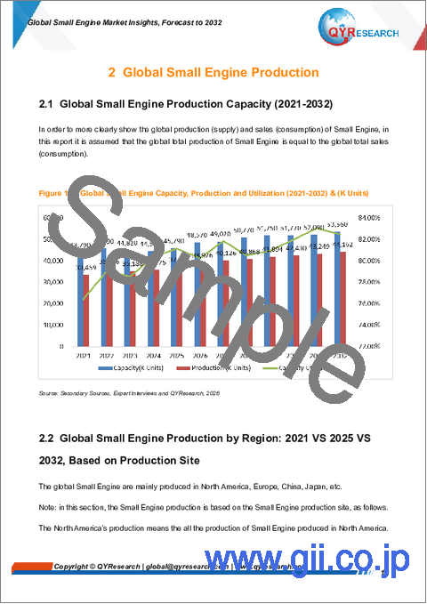 サンプル1：世界の小型エンジン市場に関する分析と2032年までの予測