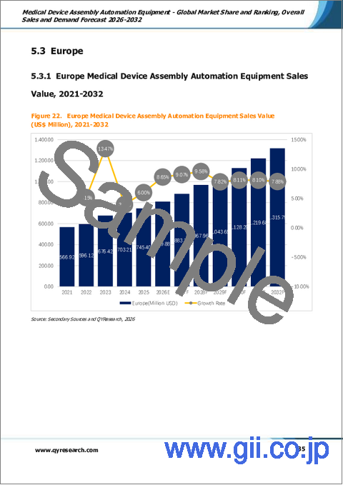 サンプル2：医療機器組立オートメーション機器：世界市場シェアとランキング、総売上高および需要予測、2026年～2032年