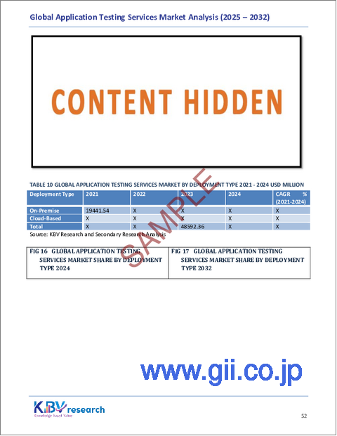サンプル2：世界のアプリケーションテストサービス市場規模、シェア、業界分析レポート：企業規模別、テストタイプ別、展開タイプ別、サービスタイプ別、エンドユーザー別、地域別展望および予測、2025年～2032年