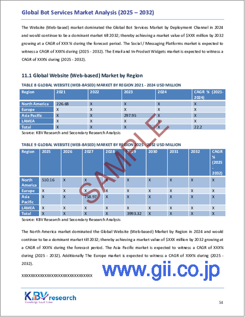 サンプル2：ボットサービスの世界市場規模、シェア、業界分析レポート：導入チャネル別、組織規模別、製品タイプ別、エンドユーザー業界別、地域別展望および予測、2025年～2032年