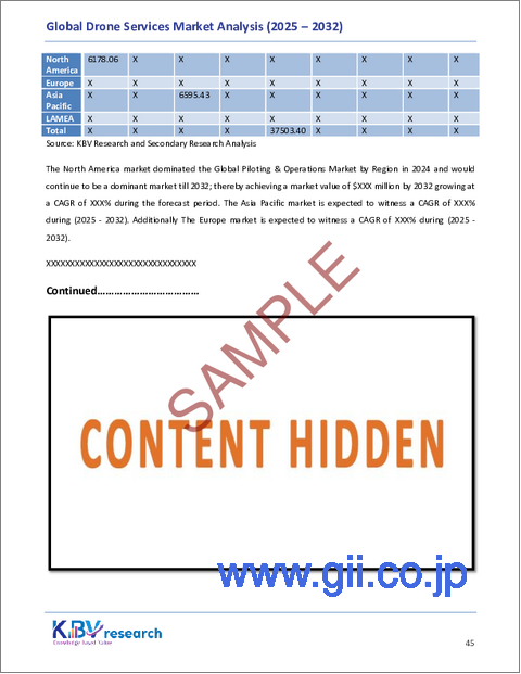 サンプル2：ドローンサービスの世界市場規模、シェア、業界分析レポート：サービスタイプ別、ドローンタイプ別、運用範囲別、エンドユーザー業界別、地域別展望および予測、2025年～2032年