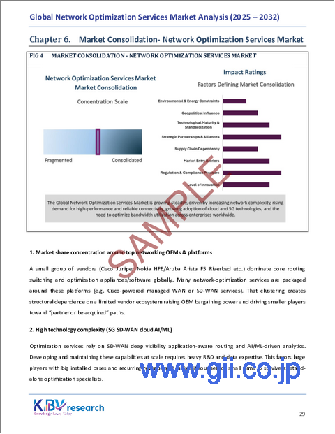 サンプル1：世界のネットワーク最適化サービス市場規模、シェア、業界分析レポート：組織規模別、展開モード別、サービスタイプ別、アプリケーション別、業界分野別、地域別展望および予測、2025年～2032年