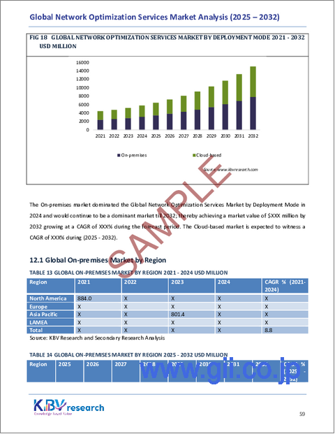 サンプル2：世界のネットワーク最適化サービス市場規模、シェア、業界分析レポート：組織規模別、展開モード別、サービスタイプ別、アプリケーション別、業界分野別、地域別展望および予測、2025年～2032年