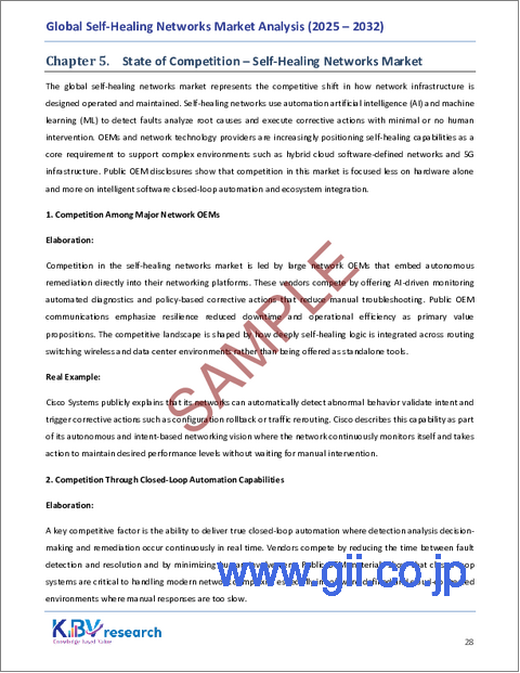 サンプル1：世界の自己修復ネットワーク市場規模、シェア、業界分析レポート：企業タイプ別、提供サービス別、ネットワークタイプ別、アプリケーション別、業界分野別、地域別展望および予測、2025年～2032年