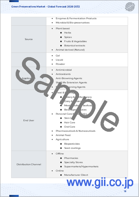 サンプル1:環境に優しい防腐剤市場:製品タイプ、性質、形態、用途、エンドユーザー、流通チャネル別-2026-2032年の世界市場予測