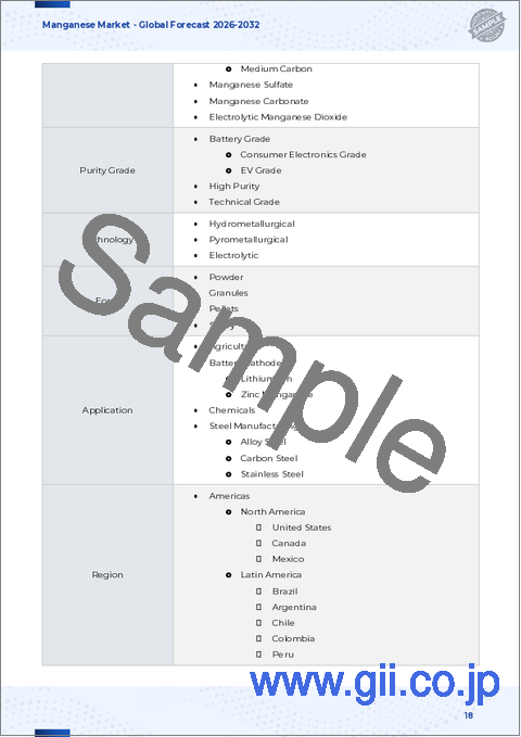 サンプル1：マンガン市場：製品タイプ、純度グレード、技術、形態、用途別-2026-2032年の世界市場予測