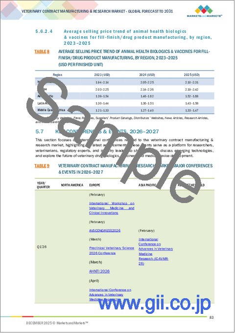 サンプル1：動物医療受託製造・受託研究の世界市場 (～2031年)：サービス (創薬研究・API開発・規制対応・コンサルティング・包装&ラベリング)・製品 (API・フィルフィニッシュ・医療機器)・動物タイプ (伴侶動物・家畜) 別