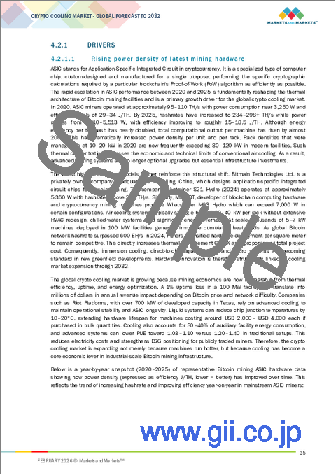 サンプル1：暗号資産マイニング冷却の世界市場 (～2032年)：冷却方式 (空冷・水冷)・ハードウェアタイプ (CPUマイニング・GPUマイニング・ASICマイニング)・マイニング規模 (個人マイナー・小規模商用マイナー・大規模マイナー)・地域別