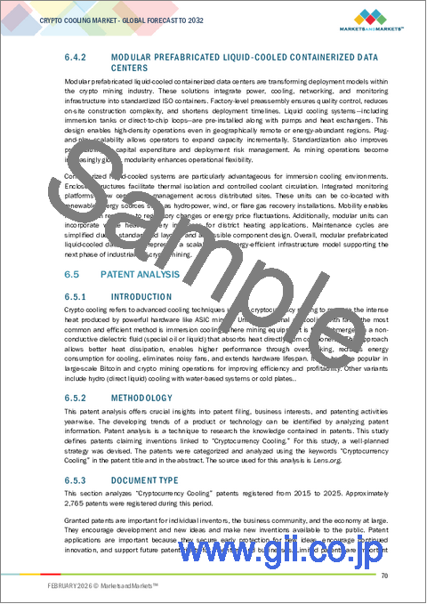 サンプル2：暗号資産マイニング冷却の世界市場 (～2032年)：冷却方式 (空冷・水冷)・ハードウェアタイプ (CPUマイニング・GPUマイニング・ASICマイニング)・マイニング規模 (個人マイナー・小規模商用マイナー・大規模マイナー)・地域別