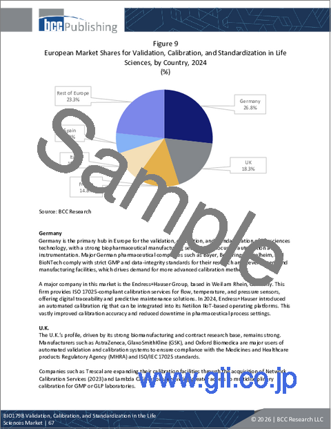 サンプル2：ライフサイエンス市場におけるバリデーション、キャリブレーション、標準化