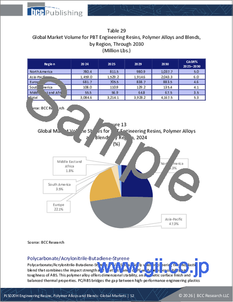 サンプル1：エンジニアリング樹脂、ポリマーアロイ、ブレンド：世界市場