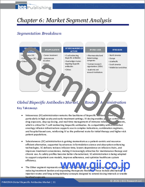 サンプル1：二重特異性抗体の世界市場
