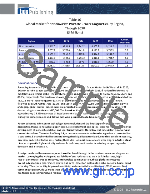 サンプル1：非侵襲的がん診断：各種技術と世界市場