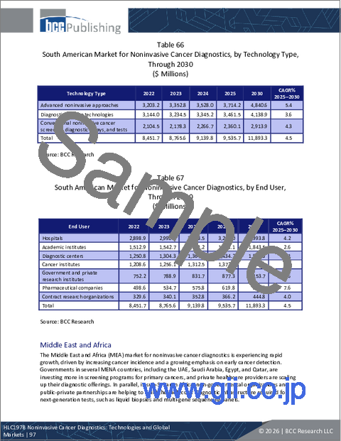 サンプル2：非侵襲的がん診断：各種技術と世界市場