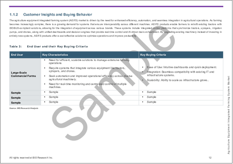 サンプル1：農業機械統合農業システム市場 - 世界および地域別分析：製品別、用途別、国別 - 分析と予測（2025年～2035年）