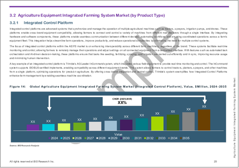 サンプル2：農業機械統合農業システム市場 - 世界および地域別分析：製品別、用途別、国別 - 分析と予測（2025年～2035年）
