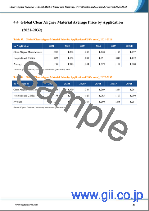 サンプル2：クリアアライナー用素材- 世界の市場シェアとランキング、2026年～2032年の総売上高および需要予測