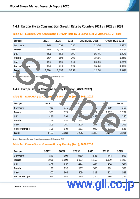 サンプル2：2026年世界スチラックス市場調査レポート