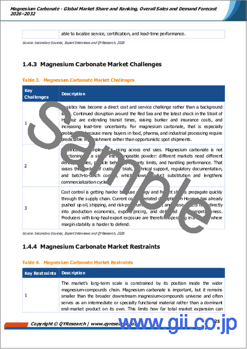 サンプル1：炭酸マグネシウム：世界市場シェアおよびランキング、総売上高および需要予測、2026年～2032年