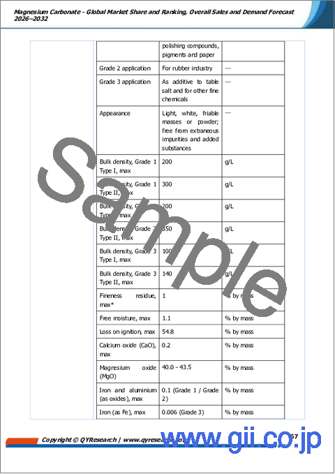 サンプル2：炭酸マグネシウム：世界市場シェアおよびランキング、総売上高および需要予測、2026年～2032年