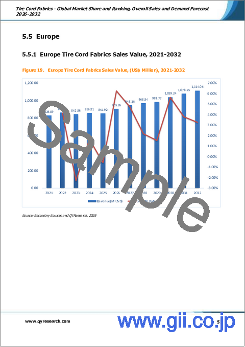 サンプル2：タイヤコード用織物- 世界の市場シェアとランキング、2026年～2032年の総売上高および需要予測
