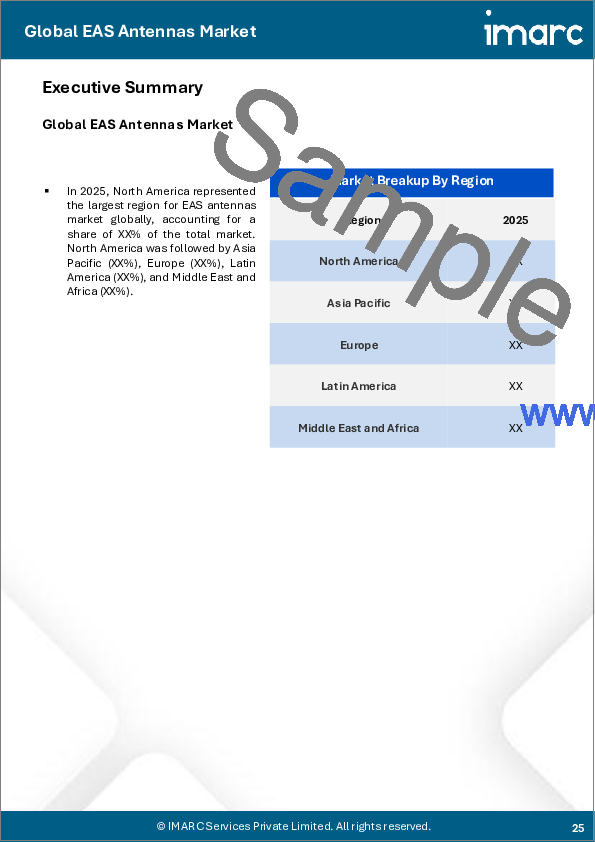 サンプル2：EASアンテナ市場レポート：製品タイプ、用途、地域別2026-2034年