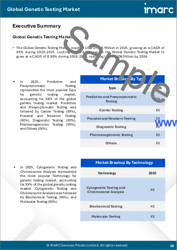 サンプル2：遺伝子検査市場の規模、シェア、動向および予測：種類、技術、用途、地域別、2026年～2034年
