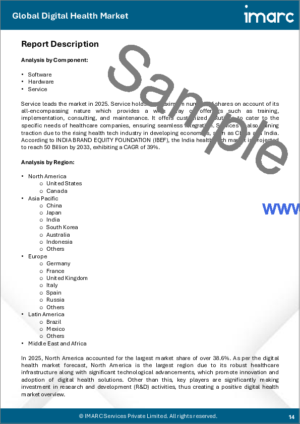 サンプル1：デジタルヘルス市場の規模、シェア、動向および予測：タイプ、コンポーネント、地域別、2026年～2034年