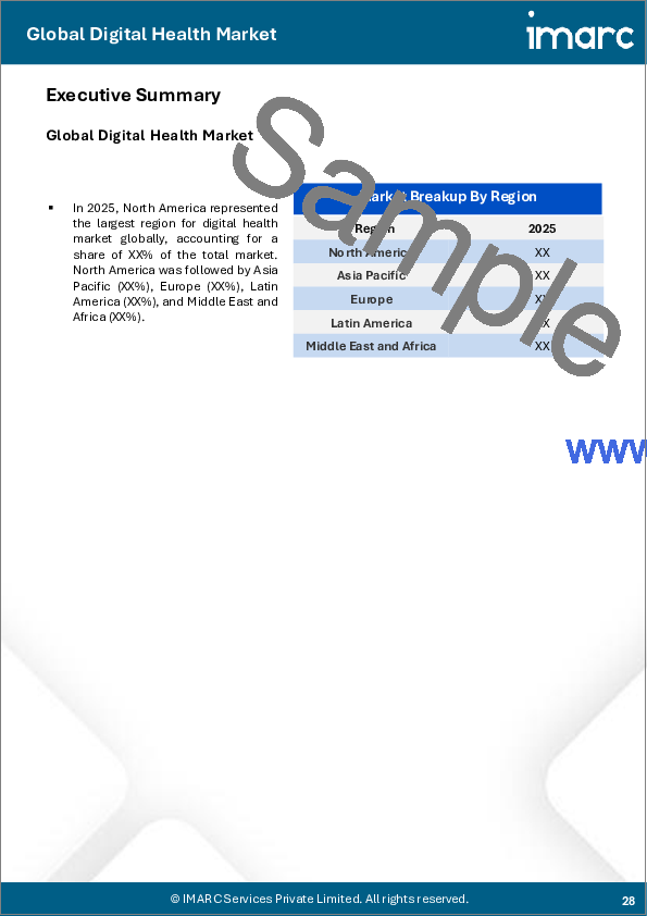 サンプル2：デジタルヘルス市場の規模、シェア、動向および予測：タイプ、コンポーネント、地域別、2026年～2034年