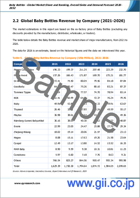 サンプル1：哺乳瓶- 世界の市場シェアとランキング、2026年～2032年の総売上高および需要予測