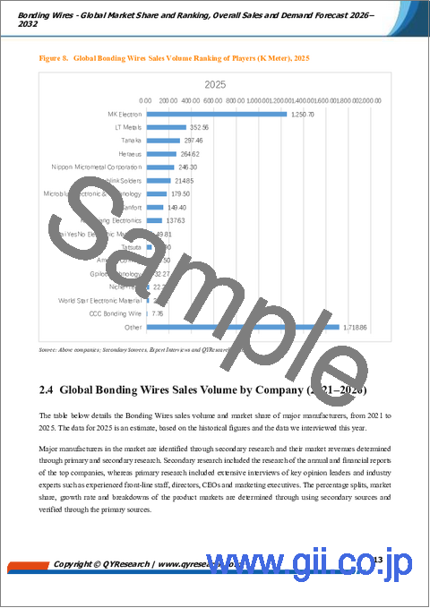 サンプル1：ボンディングワイヤ―世界の市場シェアとランキング、2026年～2032年の総売上高および需要予測