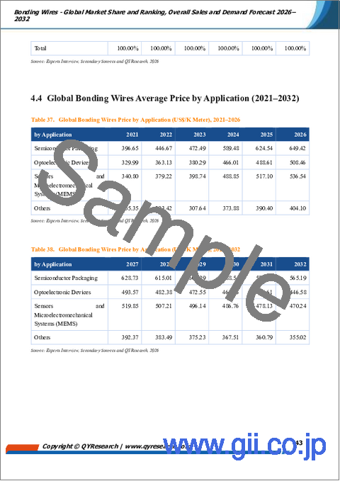サンプル2：ボンディングワイヤ―世界の市場シェアとランキング、2026年～2032年の総売上高および需要予測