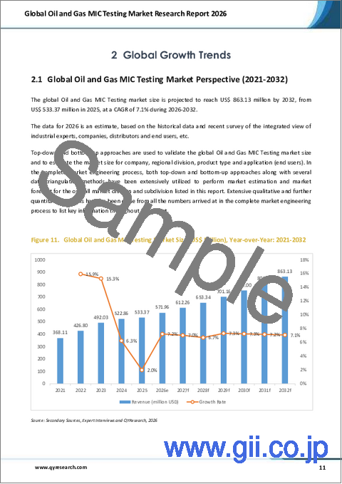 サンプル1：「世界の石油・ガス業界におけるMIC試験市場調査レポート2026」