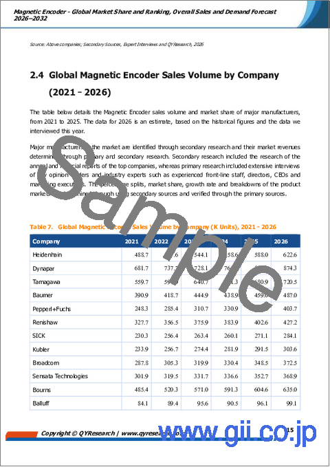 サンプル1：磁気エンコーダ―世界の市場シェアとランキング、2026年～2032年の総売上高および需要予測