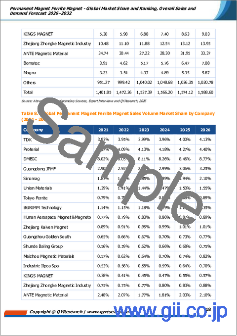 サンプル1:永久磁石・フェライト磁石- 世界の市場シェアとランキング、2026年から2032年までの総売上高および需要予測
