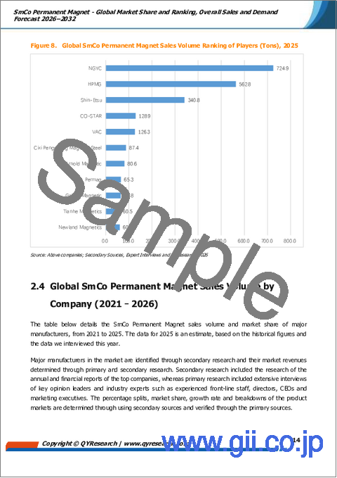 サンプル1：SmCo永久磁石――世界市場シェア・ランキング、2026年～2032年の総売上高および需要予測