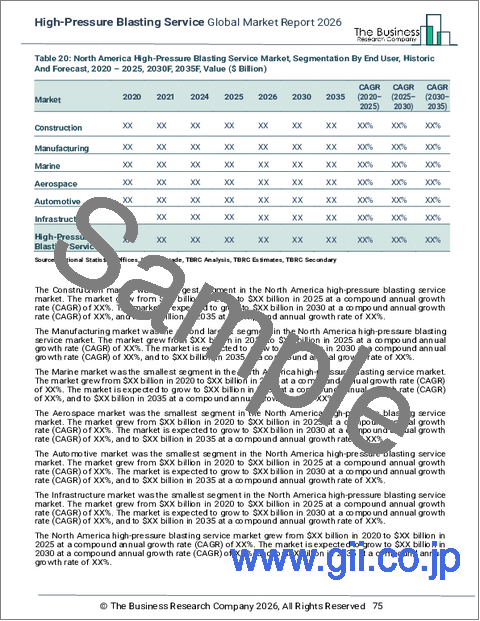 サンプル2：高圧ブラストサービスの世界市場レポート 2026年