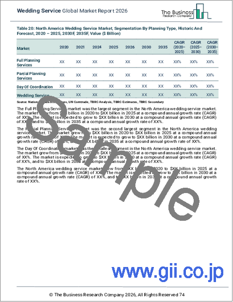 サンプル2：結婚式サービスの世界市場レポート 2026年