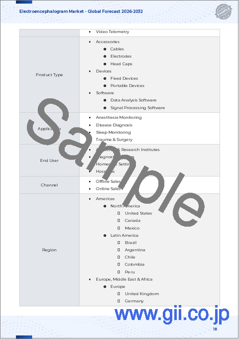 サンプル1:脳波計市場:種類別、製品タイプ別、エンドユーザー別、販売チャネル別、用途別―2026年~2032年の世界市場予測