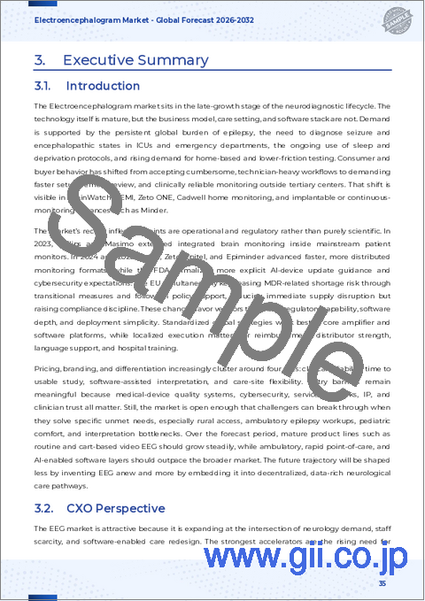 サンプル2:脳波計市場:種類別、製品タイプ別、エンドユーザー別、販売チャネル別、用途別―2026年~2032年の世界市場予測
