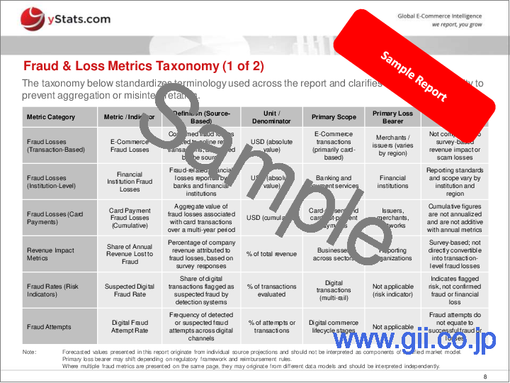 サンプル1：デジタル決済およびEコマースにおける不正、詐欺、リスク (2026年)：世界市場の概要・主要指標・見通し