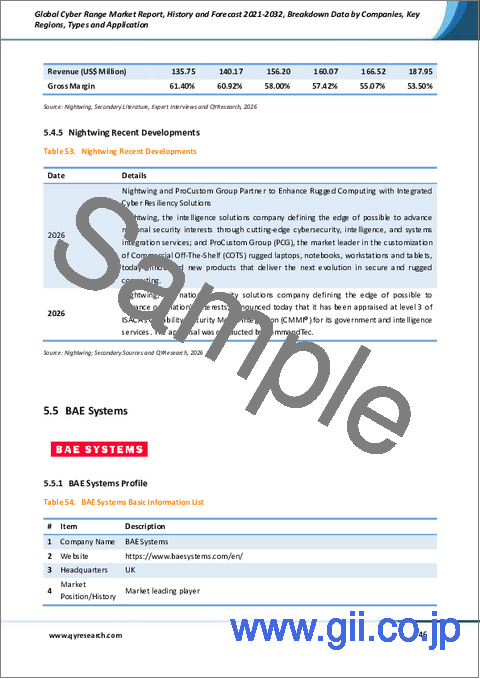 サンプル2：サイバーレンジの世界市場レポート、実績および予測（2021年～2032年）
