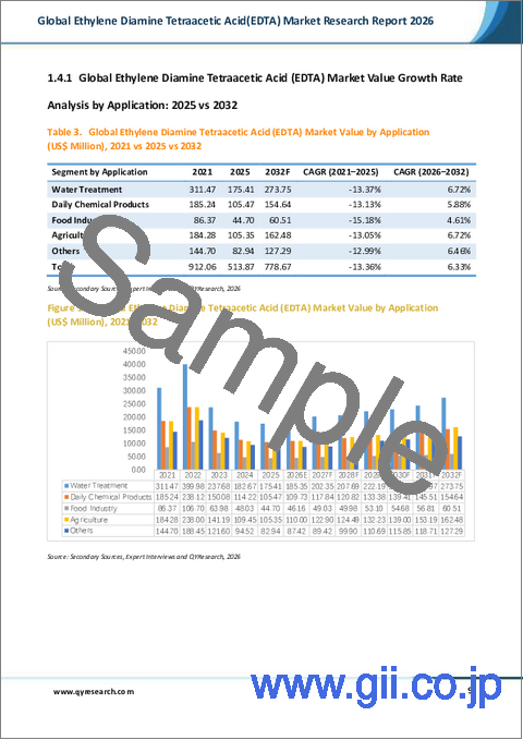 サンプル1:2026年版世界エチレンジアミン四酢酸(EDTA)市場調査レポート