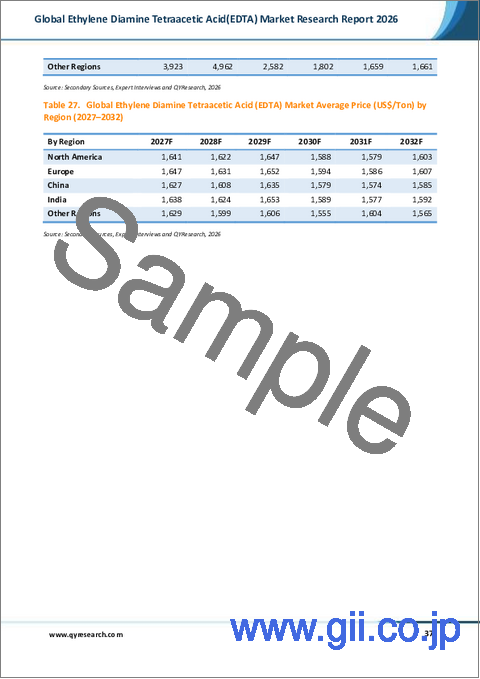 サンプル2:2026年版世界エチレンジアミン四酢酸(EDTA)市場調査レポート