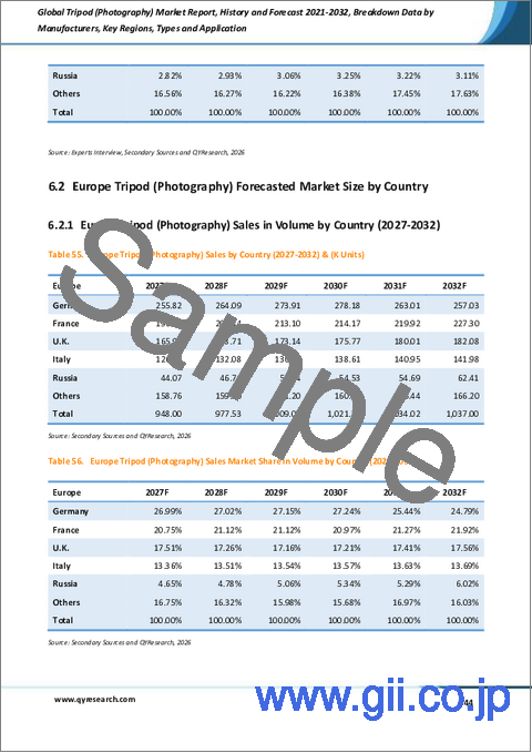 サンプル2：三脚（写真用）の世界市場レポート：過去実績と2021年～2032年の予測