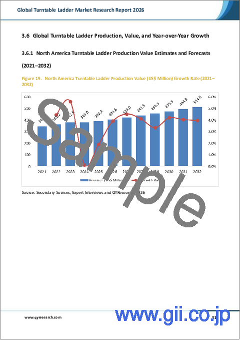 サンプル2：2026年版世界の旋回式はしご車市場調査レポート