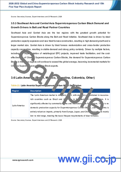サンプル2：世界および中国のスーパーマイクロポーラスカーボンブロック産業調査および第15次5カ年計画分析レポート