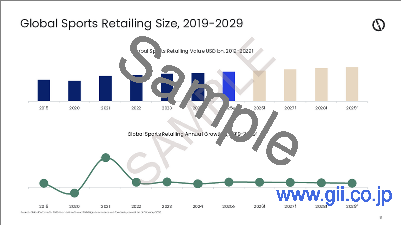 サンプル1:2029年までの世界のスポーツ小売市場
