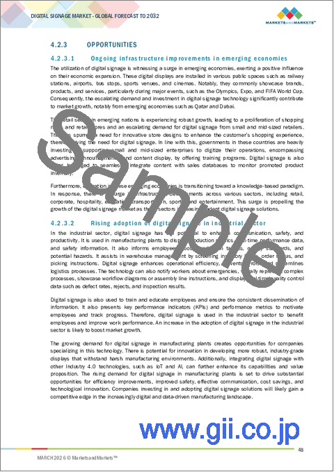 サンプル1：デジタルサイネージの世界市場：オファリング別、製品タイプ別、ディスプレイサイズ別、設置場所別、用途別、最終用途別、企業規模別、地域別 - 2030年までの予測