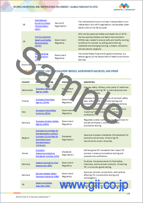 サンプル1：試験・検査・認証（TIC）の世界市場：サービスタイプ別、ソーシング別、用途別 - 予測（～2031年）